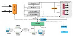 上海轻岩电气有限公司有关直流屏介绍